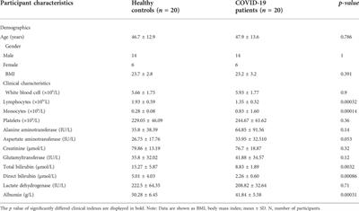 Using an untargeted metabolomics approach to analyze serum metabolites in COVID-19 patients with nucleic acid turning negative